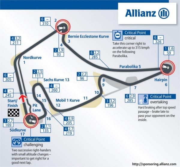 Hockenheim