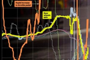 Piquet-crash-graphic-001
